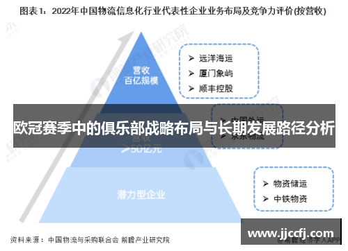 欧冠赛季中的俱乐部战略布局与长期发展路径分析