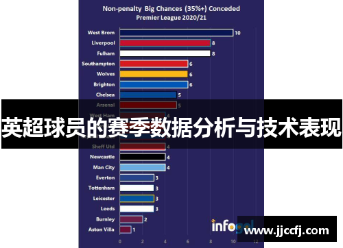 英超球员的赛季数据分析与技术表现
